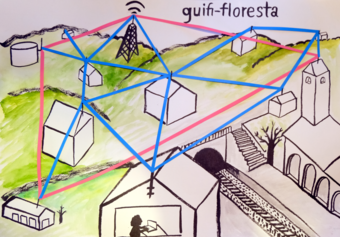 Guifi Floresta